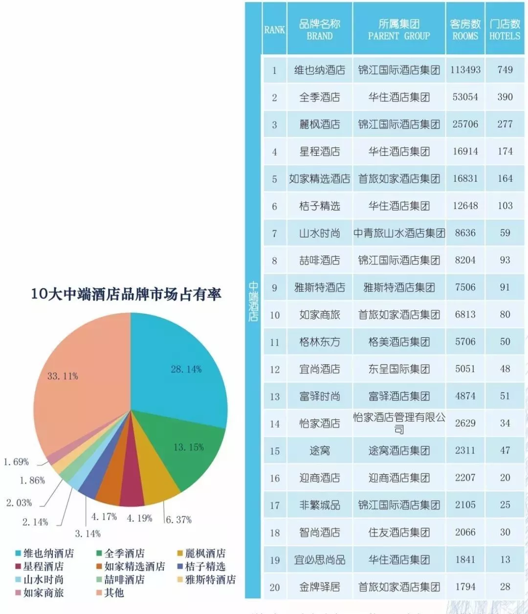 2018中国经济型连锁酒店品牌30强排行榜