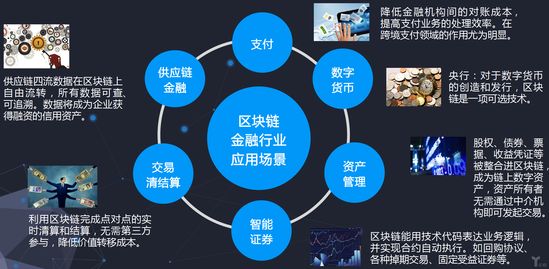 区块链技术的未来可能的有趣应用:手机领域,内容领域,防伪溯源,游戏