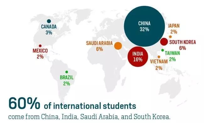 阿拉伯国家经济总量_阿拉伯数字(3)