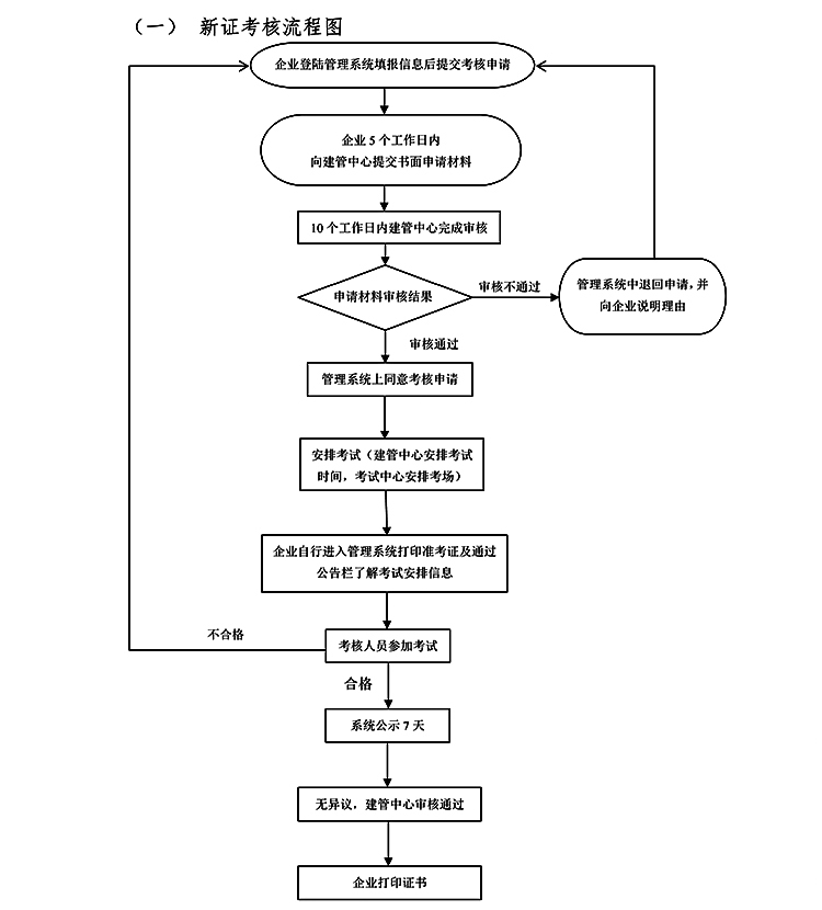 生产安置人口_人口普查(2)