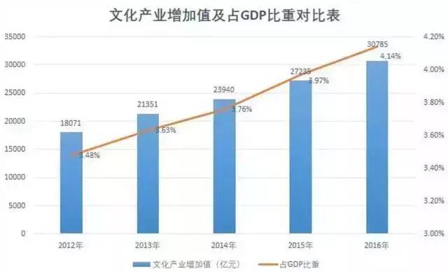 十三五gdp增速目标_中国gdp增速图