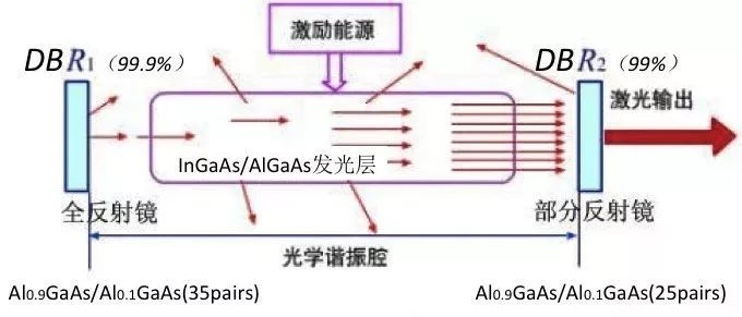 激光二级管发射激光的原理示意图