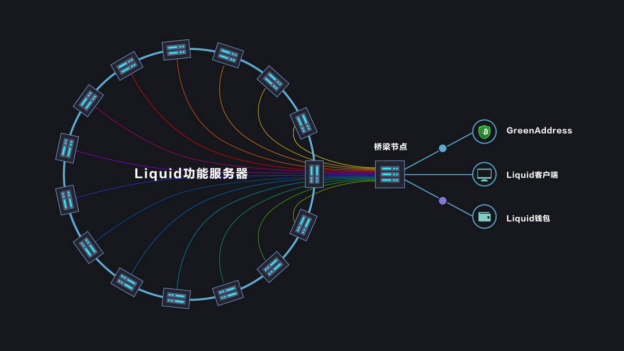 Blockstream推出Liquid网络