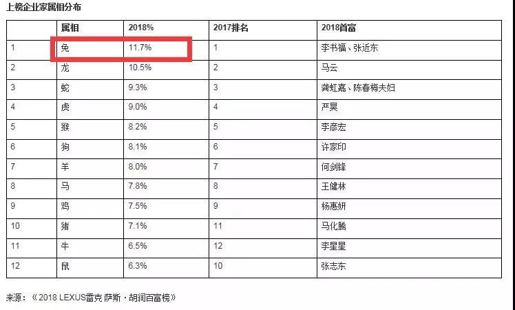 富姓中国人口_蒯姓中国有多少人口(2)