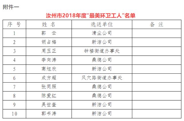 汝州市人口有多少人_这159户汝州人要领政府发的购房补贴了 看看都谁