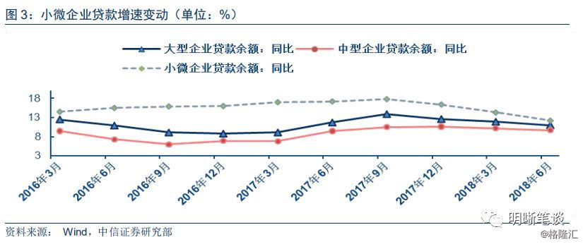 货币需求下降对利率和经济总量有何影响(3)