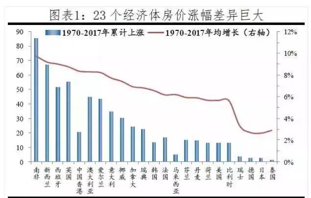 gdp世界平均水平(3)