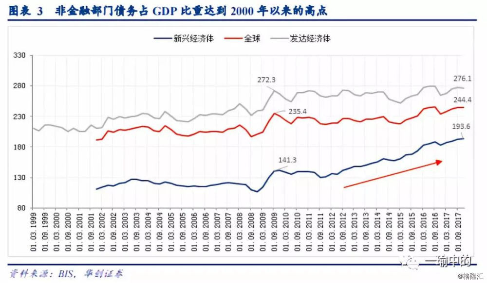 游戏在gdp(2)