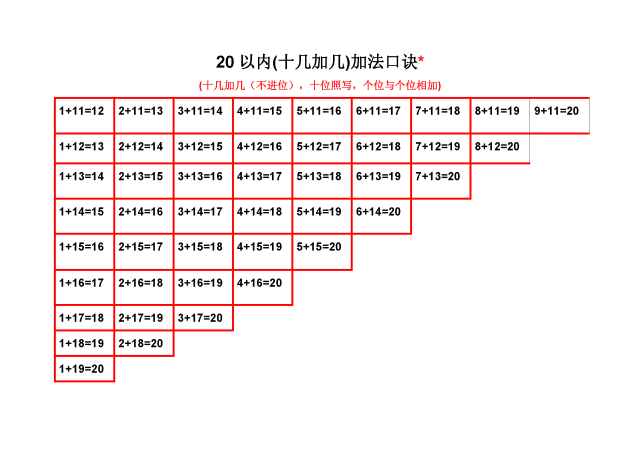 一年级数学20以内的加减法口诀表(电子版),可打印!