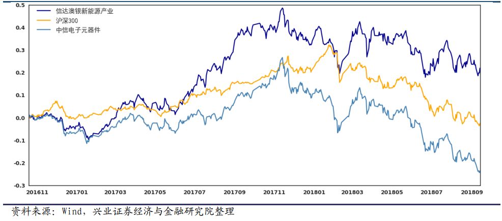 基金经理揭秘系列之十六：信达澳银基金冯明远