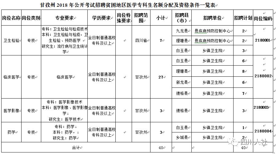 四川甘孜人事网