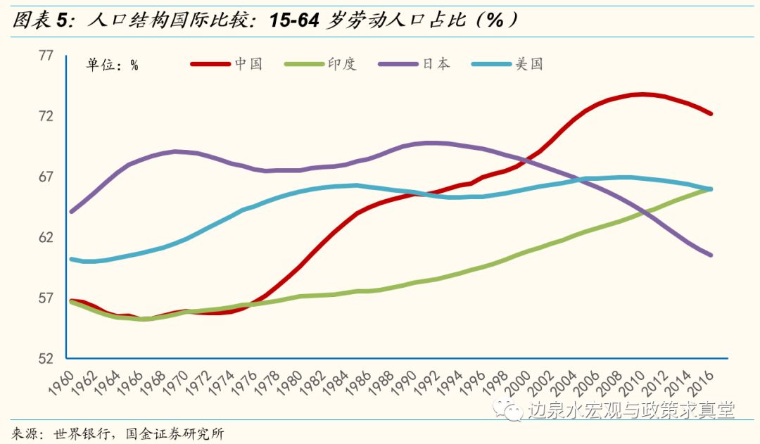 政府收入占gdp(2)