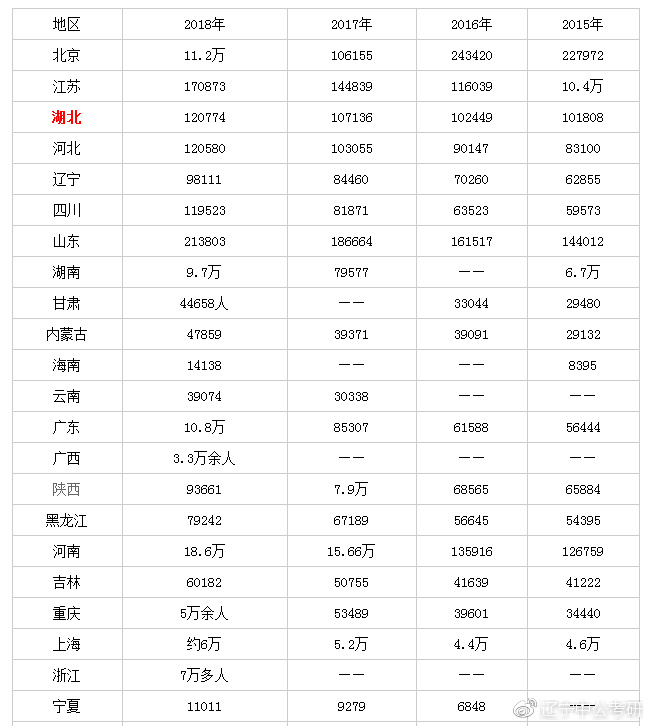 辽宁省各市人口数量_强加初中 中海映山湖教育配套环评出炉,小学3班变2班,利