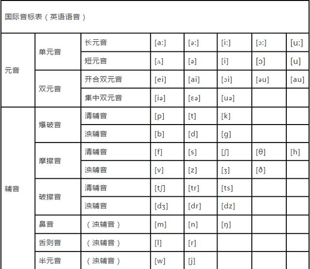 国际音标表