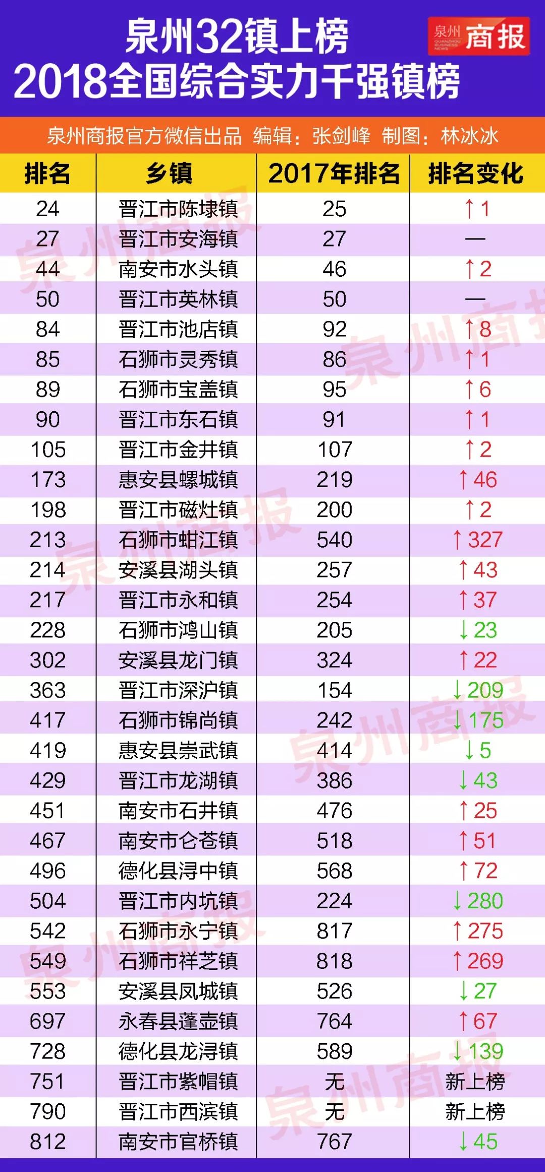 陈埭镇gdp(2)