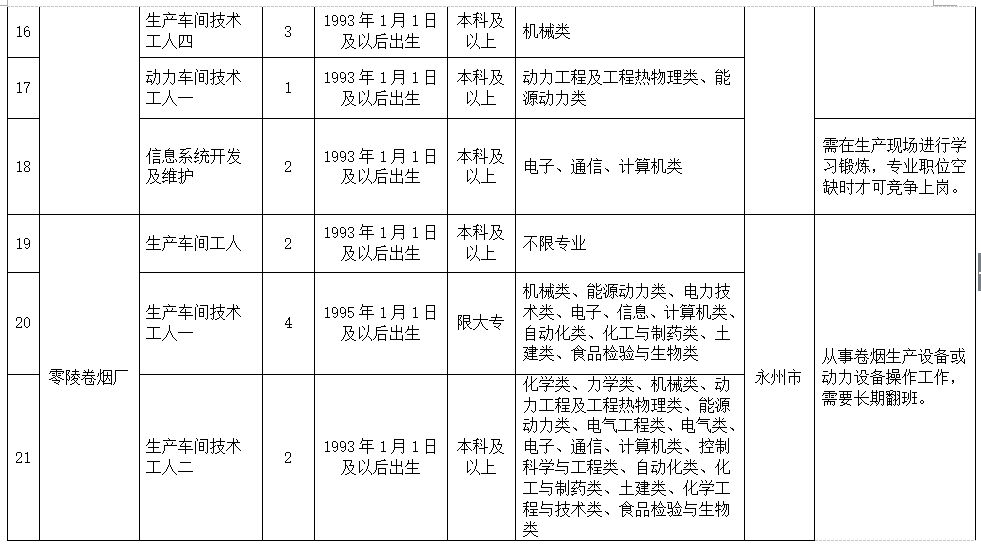 常德2019 人口总数_2019湖南公务员报名人数 常德5438人报考,最热职位70 1 截至2