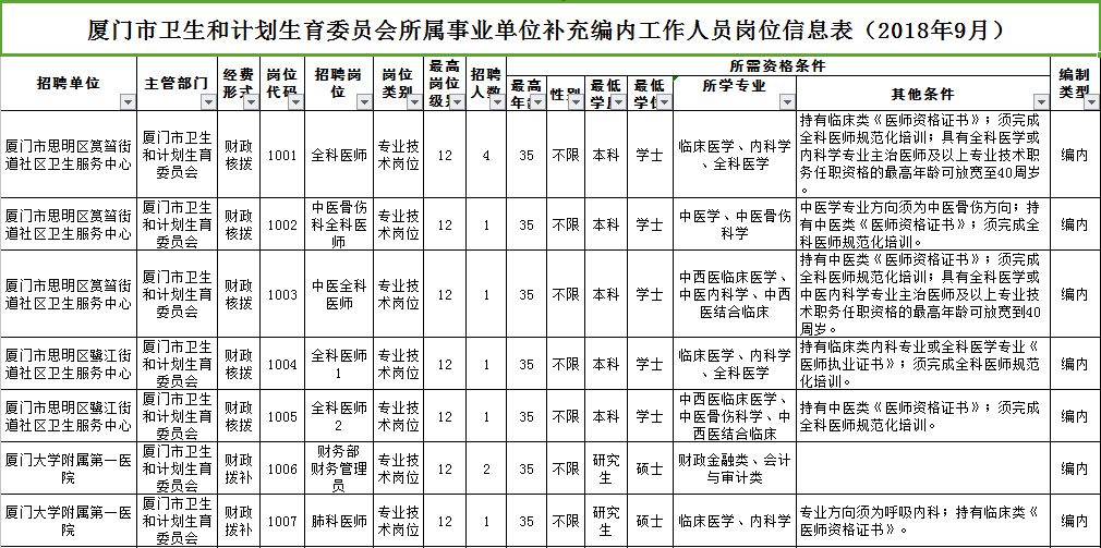 厦门人口管理条例_厦门人口分布密度图