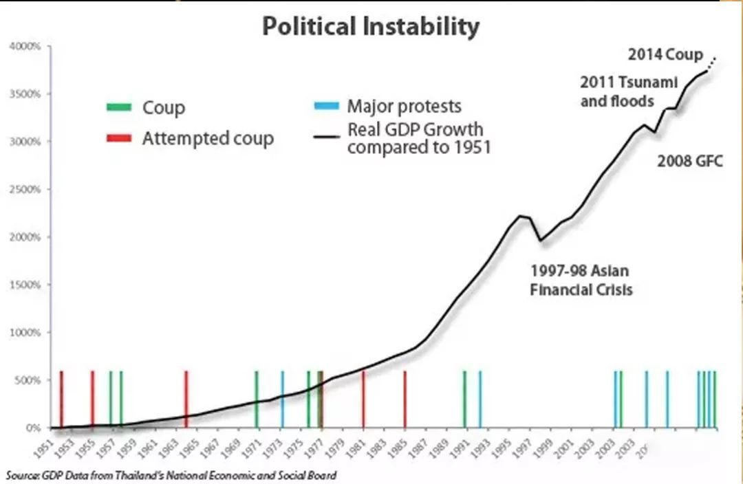 泰国旅游业gdp(2)