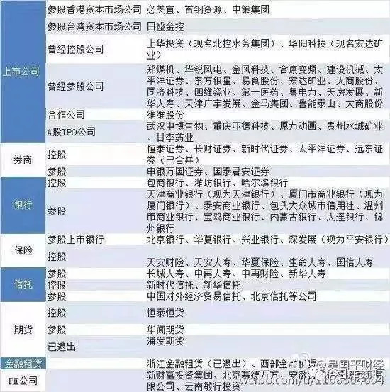 "明天系"肖建华20年揽财3万亿,最大民营金控被肢解!