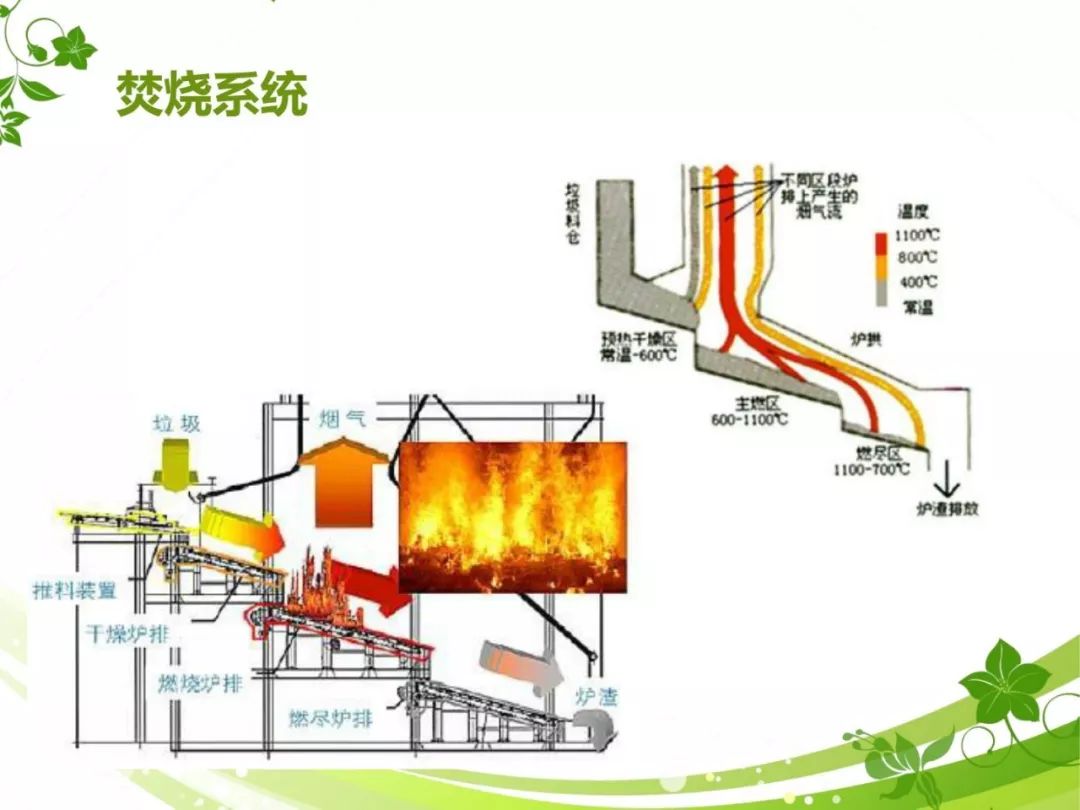 55页ppt详解|垃圾焚烧炉基础知识,看完果断收藏了!