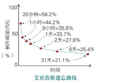 人口曲线英语_老年人口曲线(2)