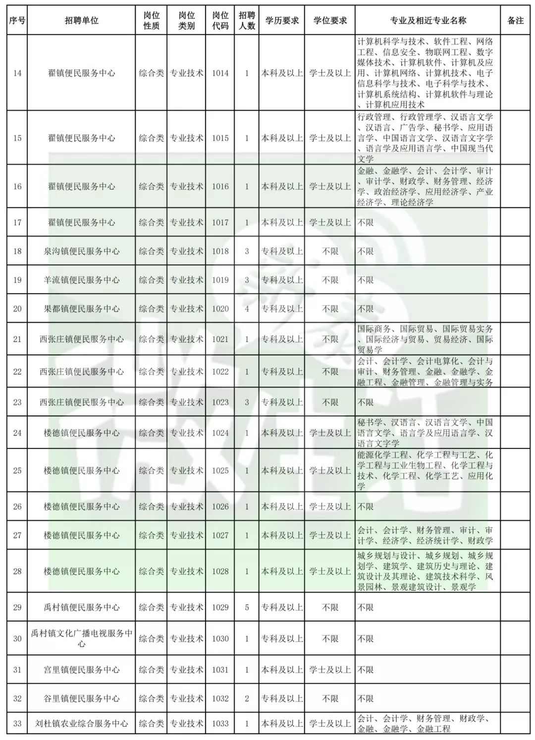 新泰城区人口_美盼集成灶强势进驻山东新泰市(2)