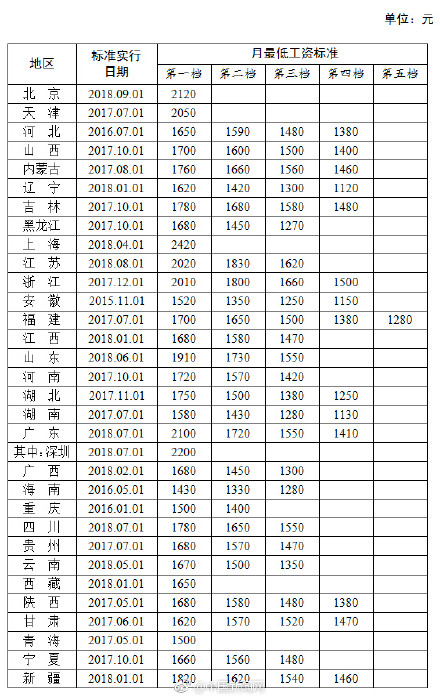 1亿非户籍人口_城镇化建设重点敲定 城市人口多了,服务会打折吗(3)