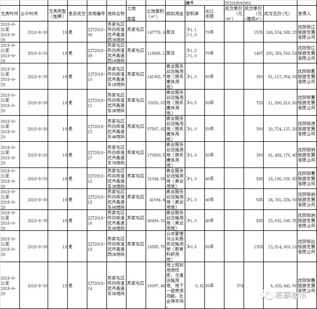 苏家屯各街道办事处gdp排名_最新 慈溪各镇 街道 GDP出炉,你那里排第几(2)