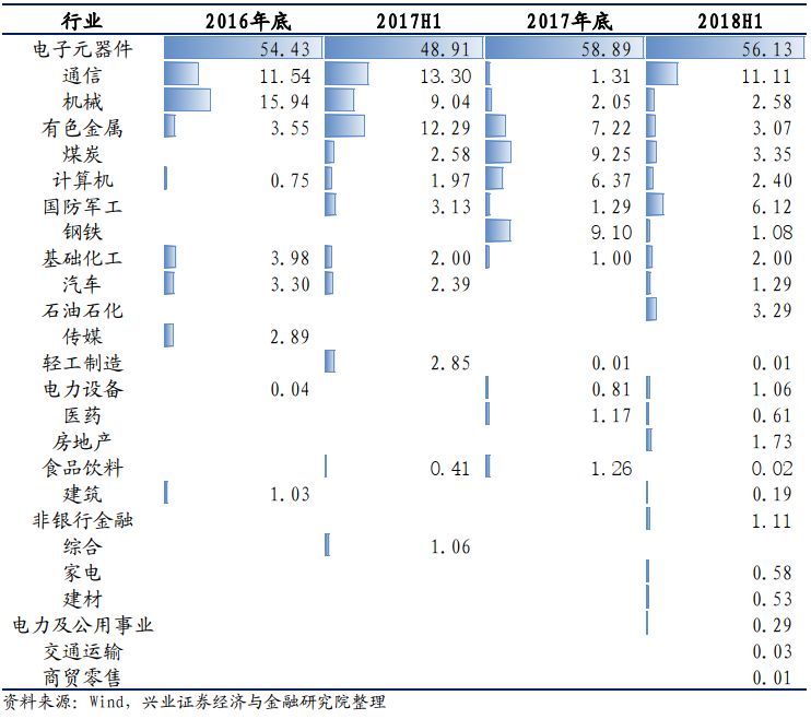 基金经理揭秘系列之十六：信达澳银基金冯明远