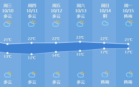 为您带来最新气象信息，最新气象信息一览