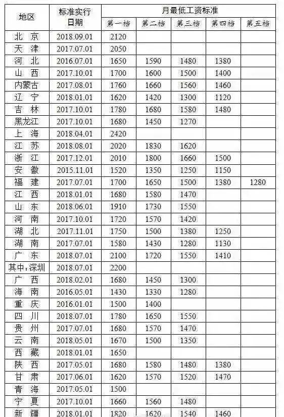 苹果市区人口_上海市区人口分布图