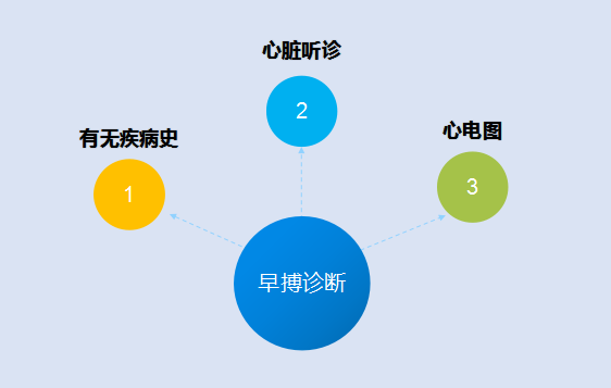 心脏无力怎么办