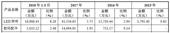 “暴利”生kb体育意：1个月赚1亿这对兄弟身家超400亿！(图3)