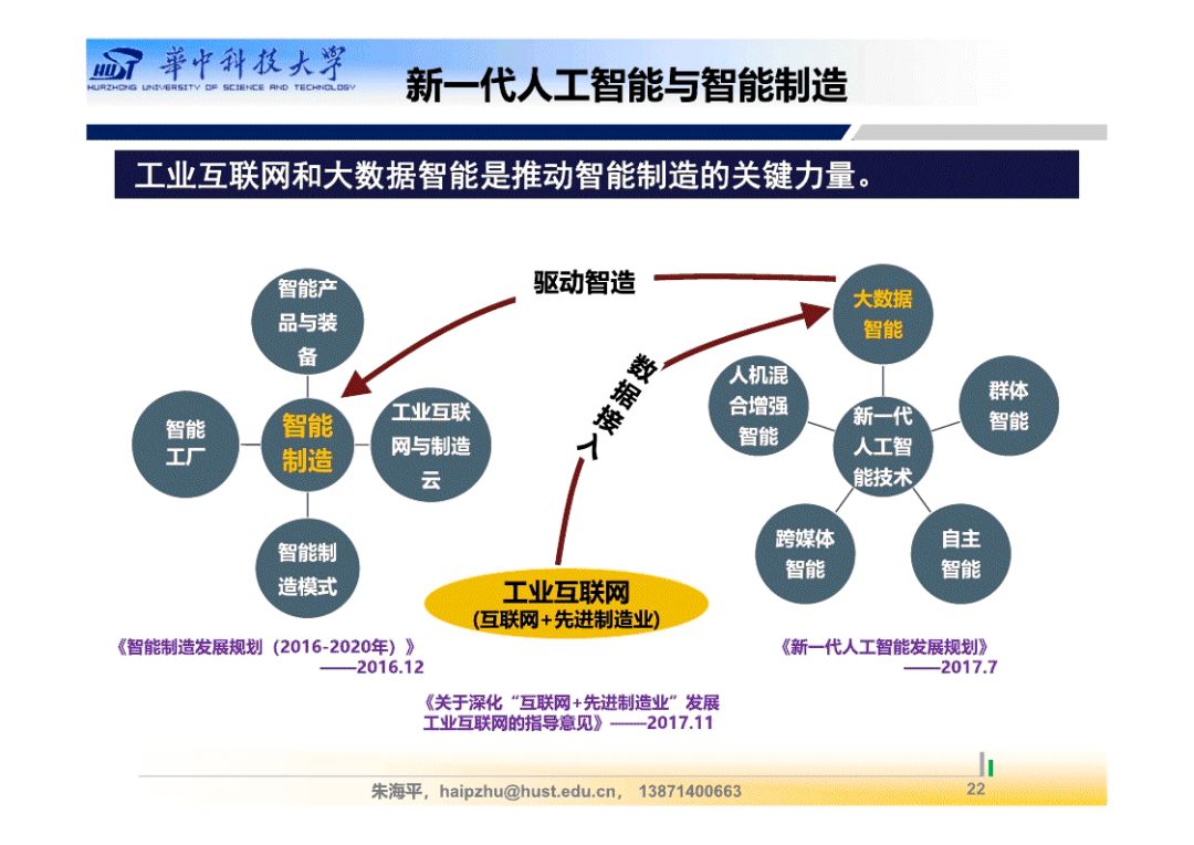 200页ppt详解智能工厂总体规划与建设！ 朱海平