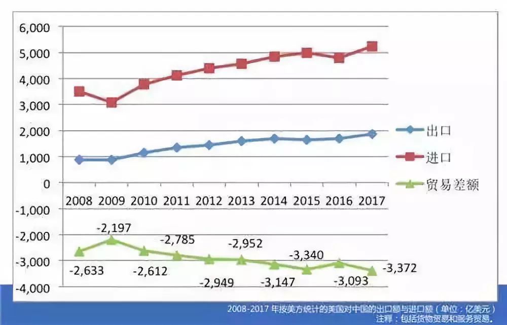 中国gdp追上美国数学计算公式_一 中美治理绩效比较 2000 2012年(2)