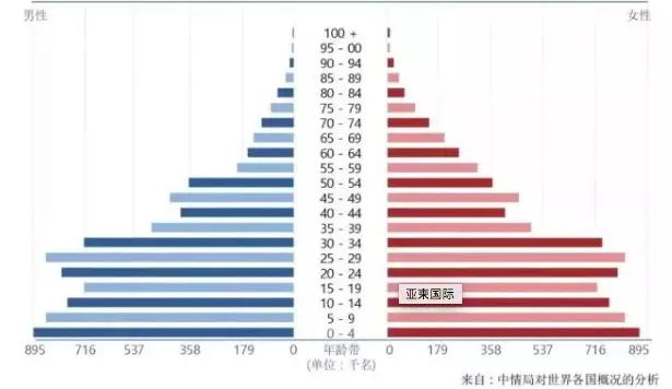 柬埔寨的人口多少_凛冬将至,世界财富投资风口竟然在这个国家 ...(2)