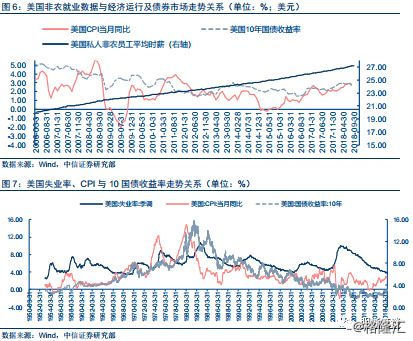 证券市场与GDP的关系(3)