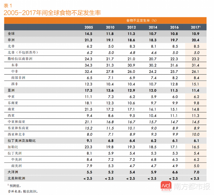 中国肥胖人口统计_中国肥胖人口占比图(3)