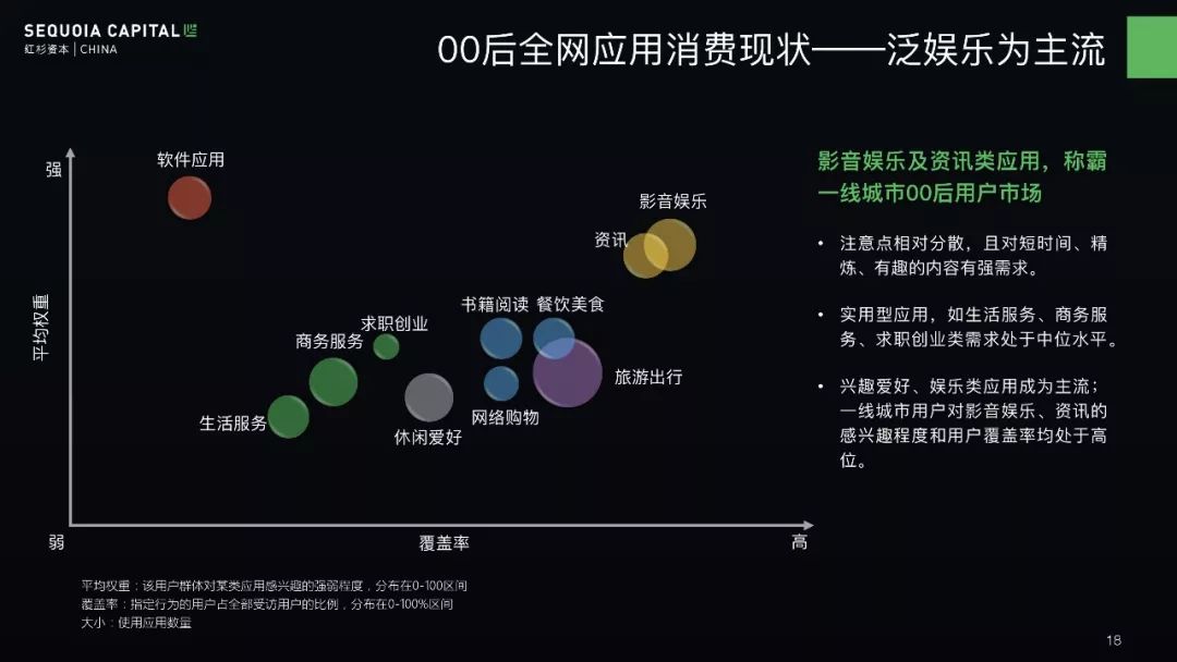 00后研究报告|零零后似乎跟我们想象中的不一样