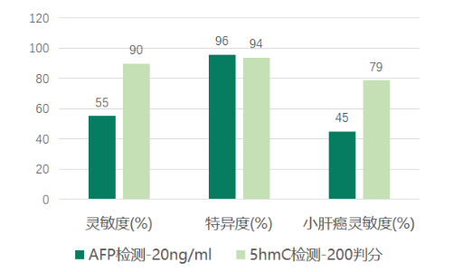 gdp通量(3)