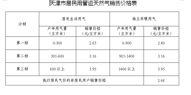 用气人口_民生智库 百年民生路系列研究 科学发展时期我国城市发展概况 上篇(2)