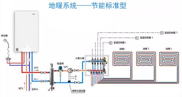 各种类型住宅中使用壁挂炉的采暖系统设计原理图集