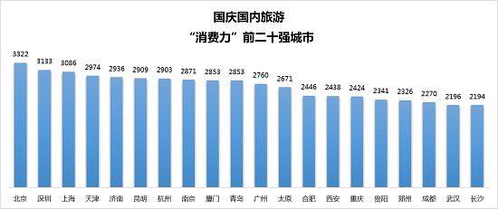 昆明市多少人口_去年昆明常住人口增加10万 今年全市总人口或将突破700万(2)