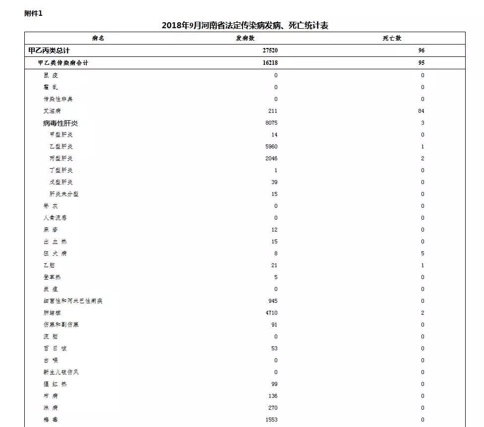 河南省人口疾病死亡率_河南省人口变化图(2)