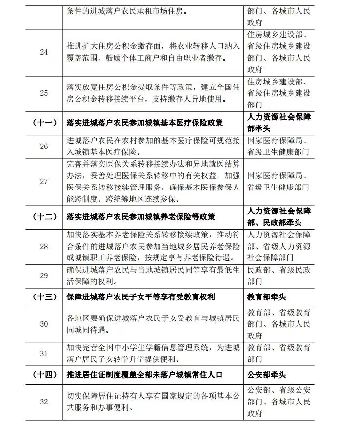 2020重庆户籍人口_中国户籍人口最多的省