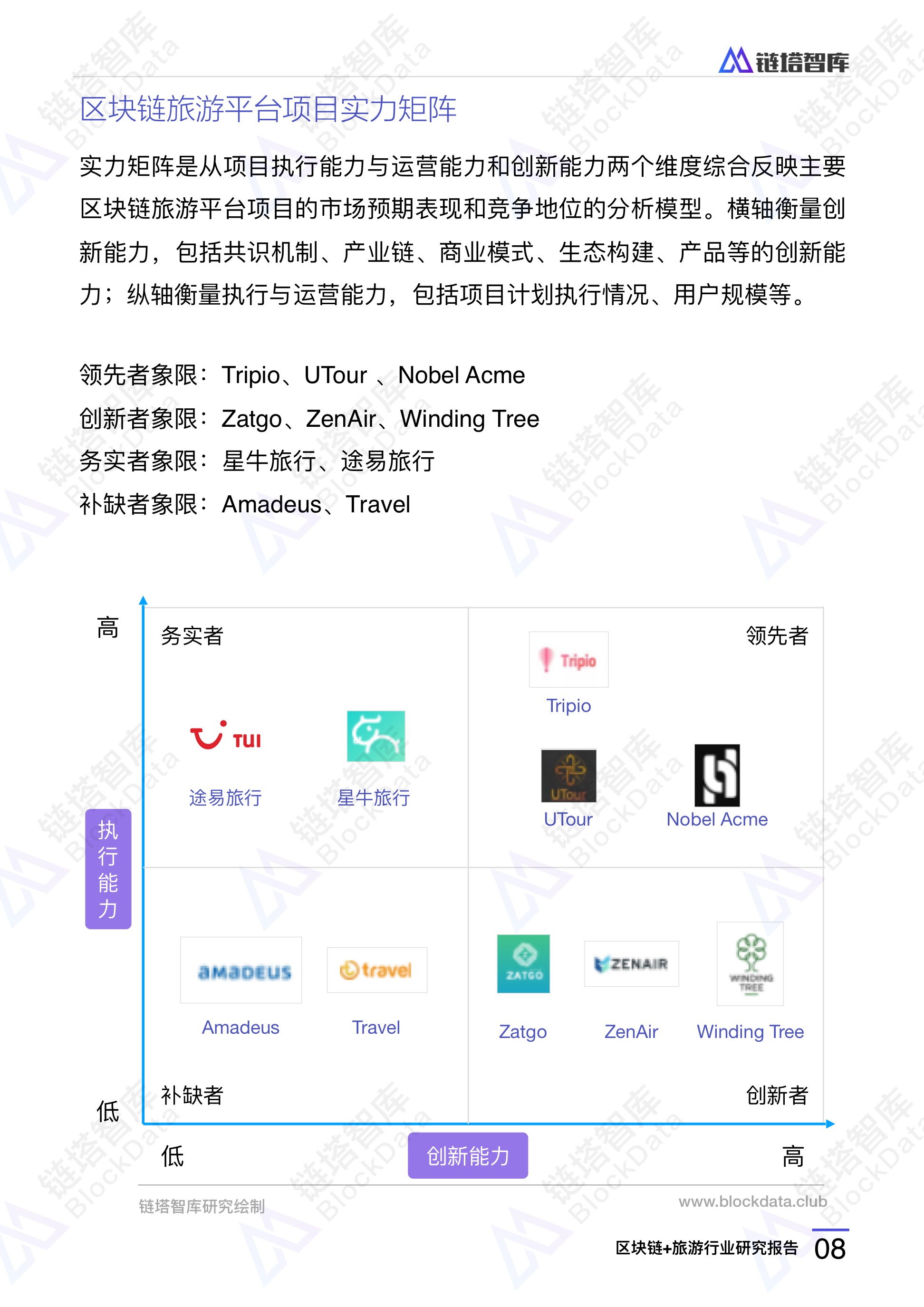 2018年区块链+旅游行业研究报告 | 链塔智库