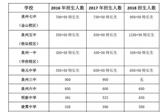 泉州外来人口数量_泉州丰泽区人口分布图