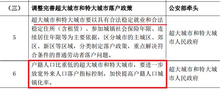 1亿非户籍人口_2020年前1亿非户籍人口落户城市