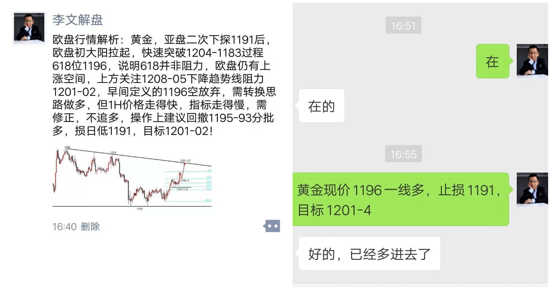 李文解盘：黄金强势突破上方重重阻力，日内回撤1214多！_图1-1