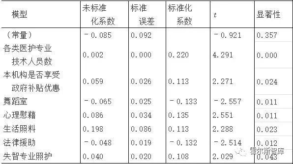 崇川区老年人口男女比例_老年微信头像(2)